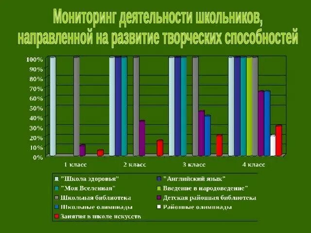 Диагностика творческого развития. Диагностика уровня развития творческих способностей. Уровни развития творческих способностей. Уровни развития творческих способностей младших школьников. Диаграмма развития творческих способностей детей.