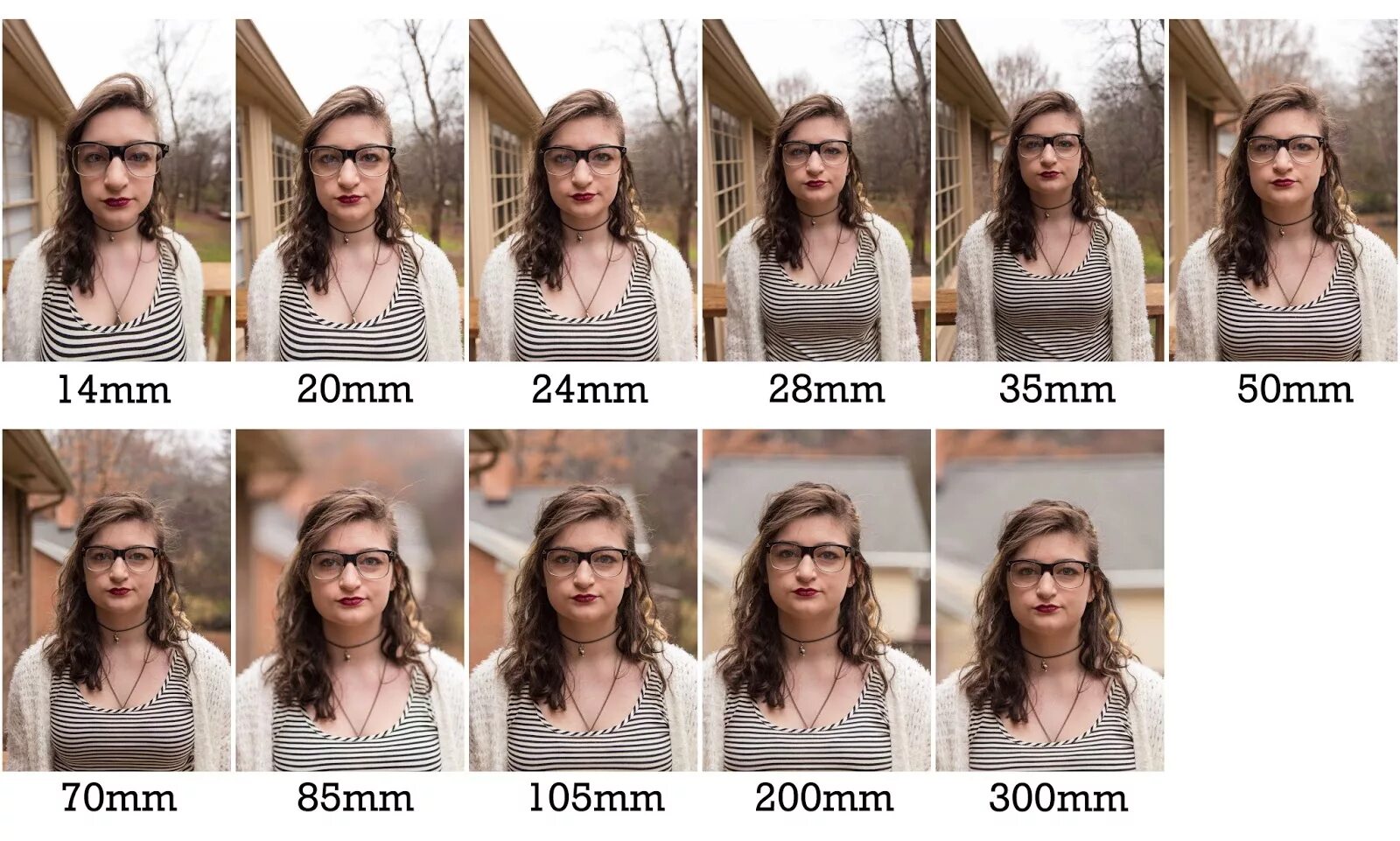 35 и 3 сравнить. 24mm vs 28mm. Фокусноетрасстояние и портрет. Портрет на разных фокусных расстояниях. Портрет на разные объективы.