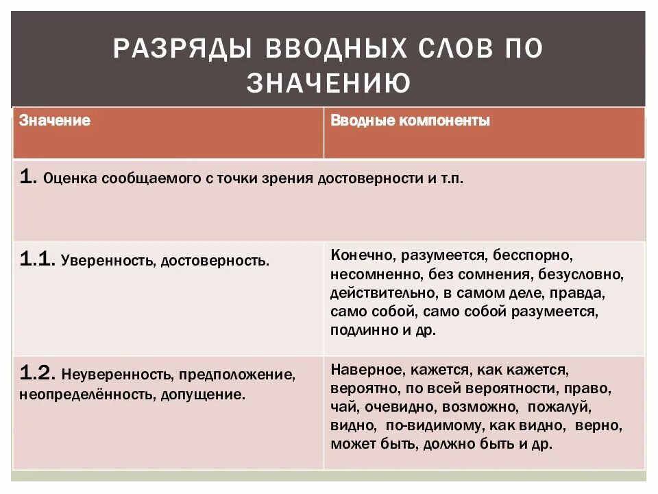 Функции вводных слов. Функции функции вводных и вставных конструкций. функции вводных и вставных конструкций в современном русском языке. разряды вводных слов. основные разряды вводных слов по значению.