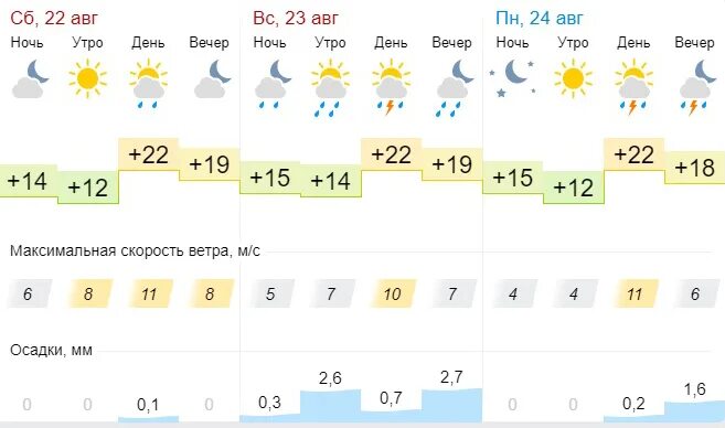 Погода в баево алтайского края гисметео. Гисметео Славгород Алтайский край. Гисметео Алтайский край. Погода в Барнауле. Климат Барнаула.