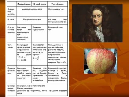 10 законов по физике
