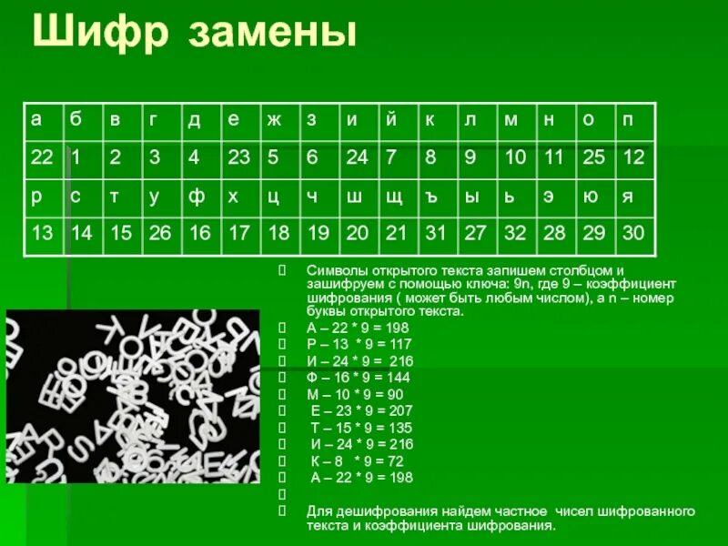 Зашифровать слово в символы. Шифровка цифрами. Зашифрованные цифры. Шифрование текста цифрами. Шифрование букв с помощью цифр.