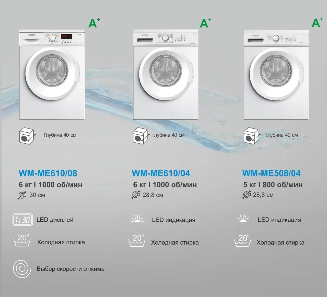 Стиральная машина бирюса wm-me610/04. Стиральная машина бирюса mg814. Бирюса wm-mg814/15. Стиральная машинка бирюса 5 кг. Бирюса 712/10 стиральная машина.