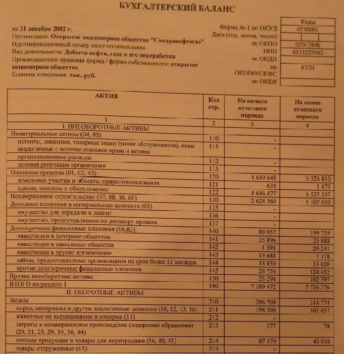 Бухгалтерский баланс предприятия таблица пример. Бухгалтерский баланс ОАО форма 1. Бухгалтерский баланс предприятия на 1.04.2020. Данные для составления бухгалтерского баланса. На 31 декабря отчетного года