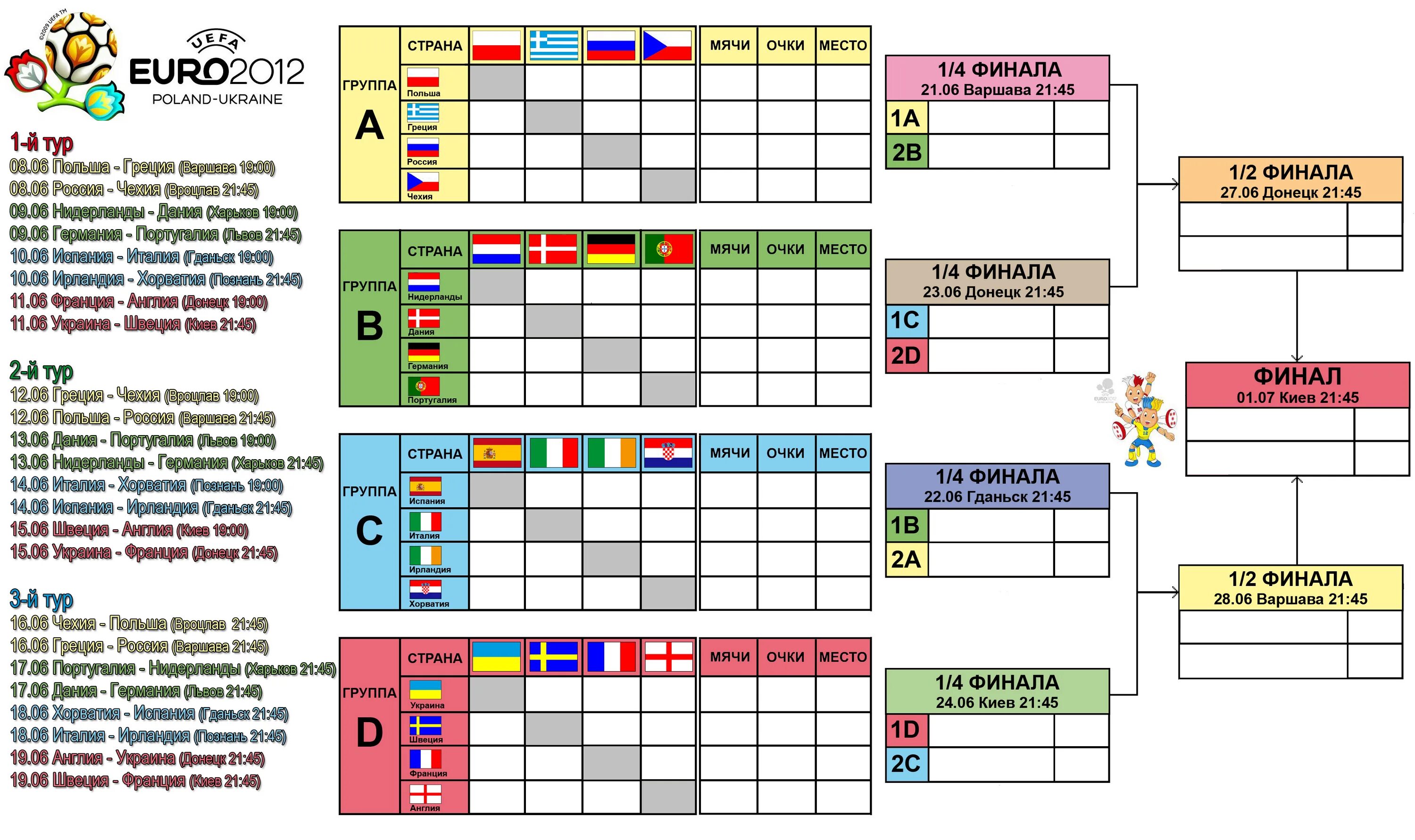 Когда начнется футбол евро. Евро 2012 сетка. Чемпионат Европы 2012 таблица. Евро-2012 турнирная таблица. Евро 2012 расписание матчей.