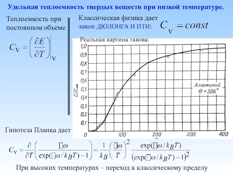 Удельная теплоемкость пара при температуре. Удельная теплоёмкость твёрдого вещества. зависимость теплоемкости от температуры. зависимость теплоемкости от температуры таблица. график теплоемкости от температуры.