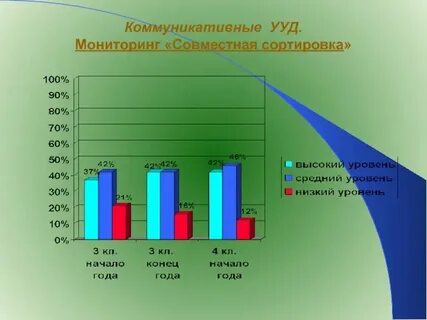 Совместная сортировка г бурменская