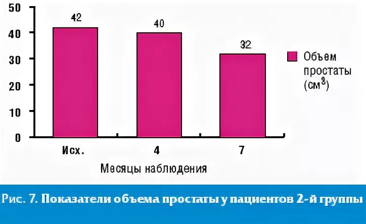 Анализ здоровье простаты. Индекс здоровья простаты. Оценка здоровья простаты. Интерпретация индекса здоровья простаты. Индекс здоровья простаты норма.