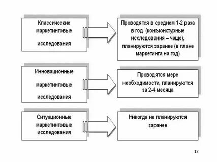 Маркетинговое исследование темы