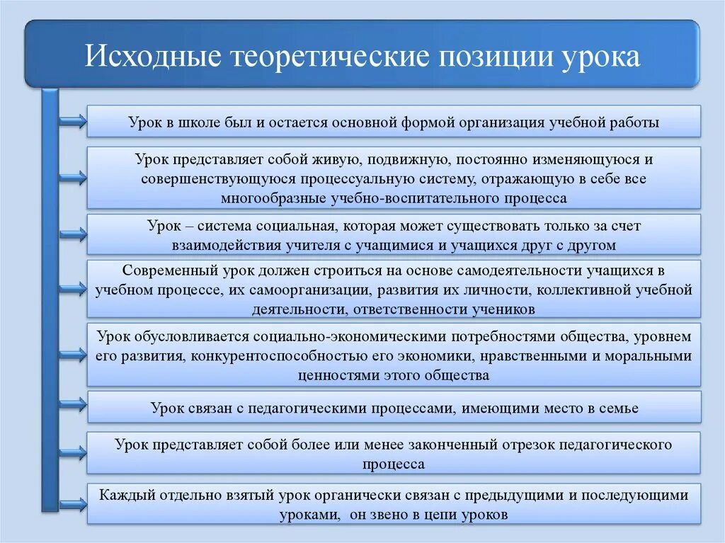 Формы построения занятий в физическом воспитании. Исходные теоретические положения в исследовании. Формы организации урока. Школьный урок физического воспитания - основная форма учебной работы..