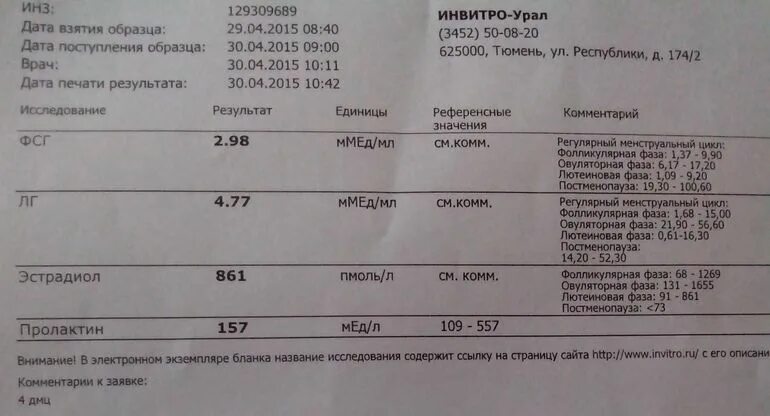 Пролактин 14. Анализы ЛГ ФСГ эстрадиол. Результат анализа ЛГ. Пролактин анализ крови. Анализ на гормоны ЛГ.