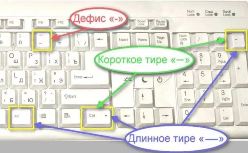 Длинное тире. Длинный дефис на клавиатуре. Дефис короткое тире длинное тире. Длинное тире на Mac.