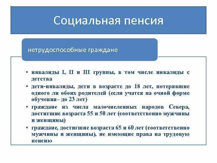 Какие категории относятся к социальной пенсии. Условия назначения пенсии нетрудоспособным гражданам. Виды социальных пенсий. Социальные пенсии схема. Социальная пенсия по старости назначается.