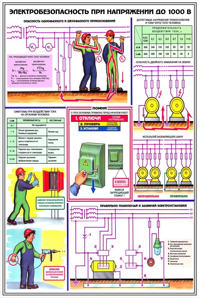 заземление электроустановок охрана труда. проверка отсутствия напряжения выверкой схемы. заземление электроустановок охрана труда. заземление электроустановок охрана труда. электрическая сеть до 1000 в с глухозаземленной нейтралью.