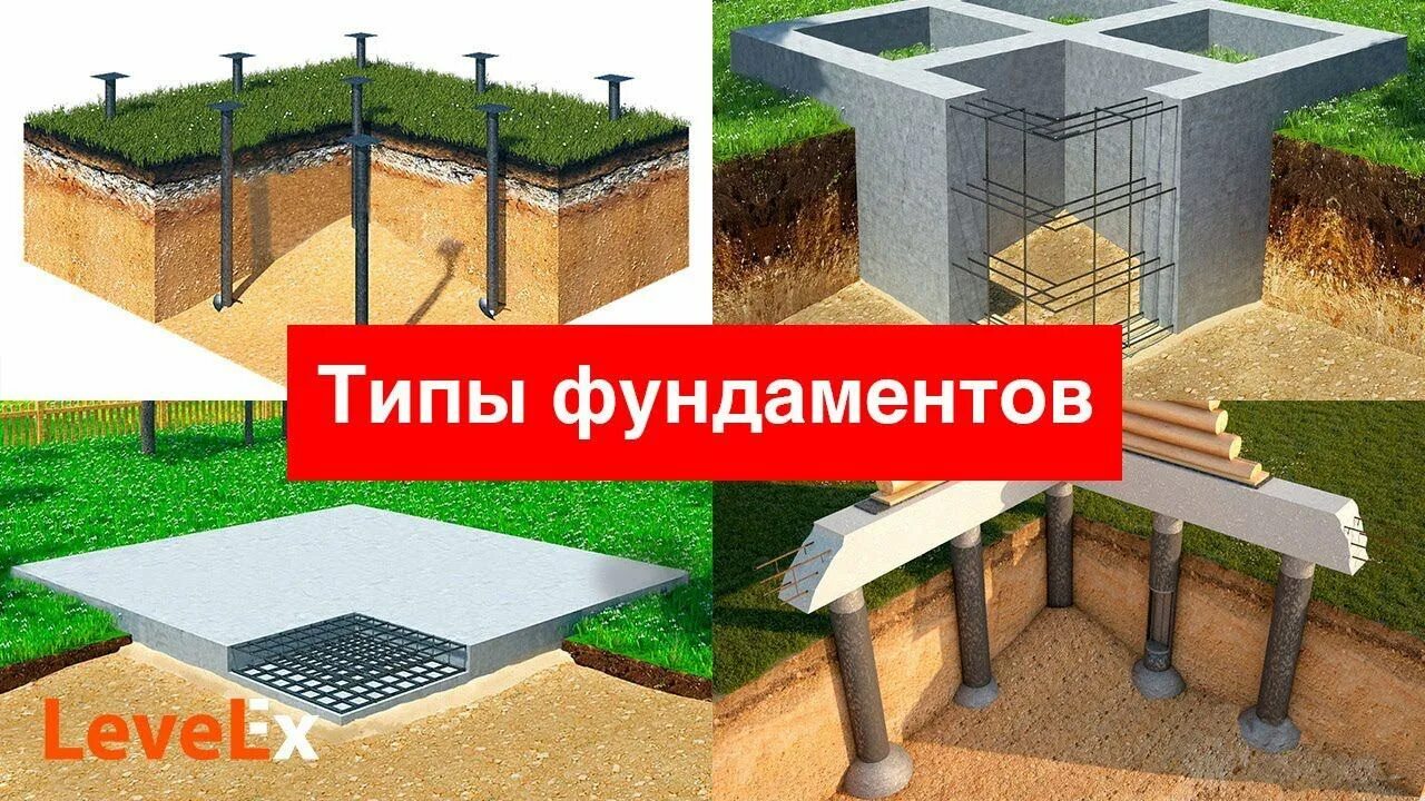 Тип фундамента дома. Типы фундаментов. типы фундаментов для частного. фундамент виды и типы. комбинированный фундамент плита и сваи.