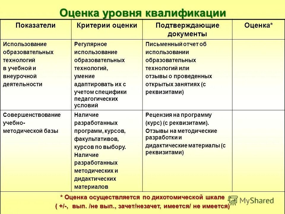Инженер 7 уровня квалификации. Уровень квалификации работников. Инженер 7 уровня квалификации. Инженер 7 уровня квалификации. Основные пути достижения уровня квалификации бакалавра.