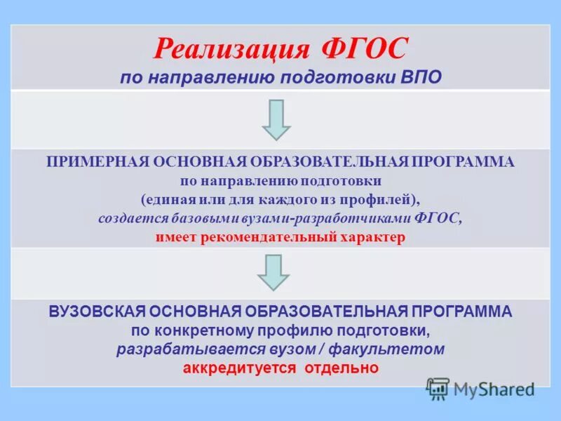 Основы системно-деятельностный подход в обучении. Программа фгос дошкольного образования. Вопросы методического совета. Вопросы для совещания. Требования фгос к условиям реализации образовательной программы.