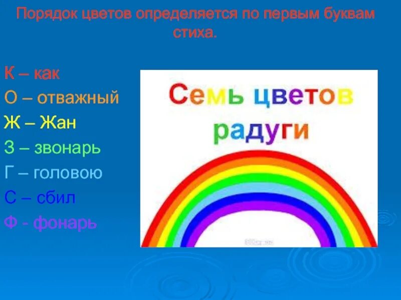 Какой ты цвет радуги. Цвета радуги. Цвета радуги по порядку для детей. Запоминалки цветов радуги. Стихотворение для запоминания цветов радуги.