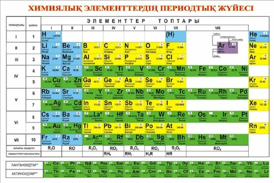 Элемент б 33. Менделеев кестесі. Менделеев таблица казакша. Химия таблица Менделеева казакша. Химический элемент Менделеева Менделеева.