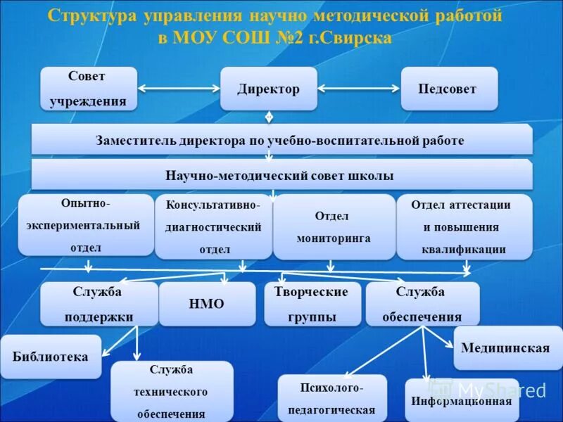 Постоянный совет организации