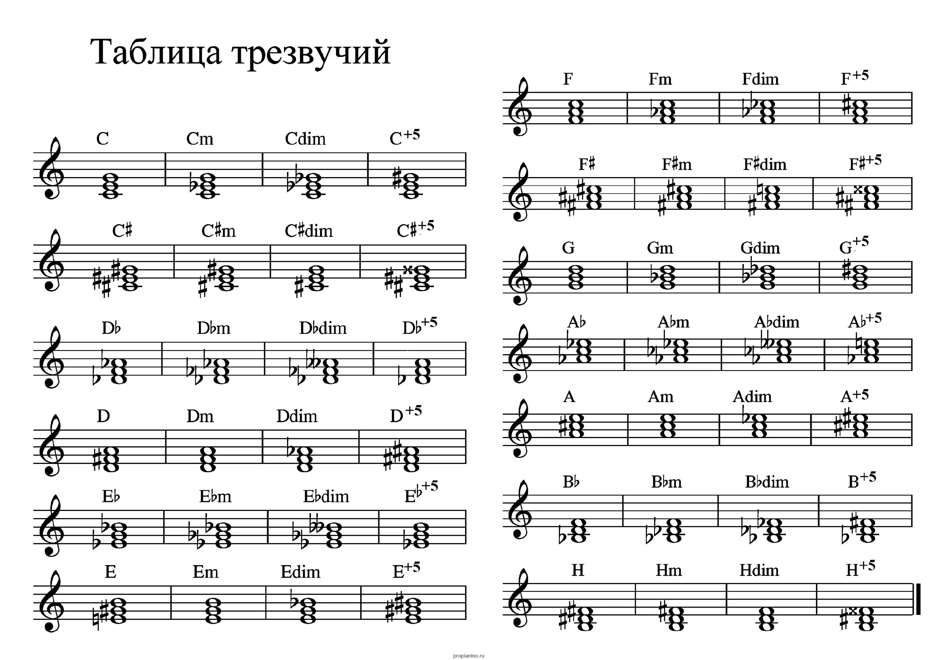 Подобрать ноты