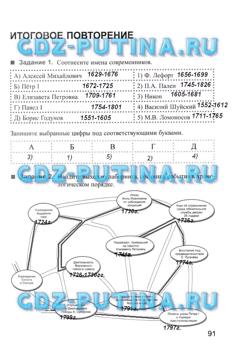 История 7 класс рабочая тетрадь симонов. Имена современников.