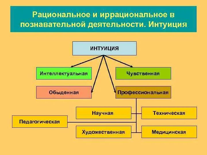 2 приведите примеры иррациональных философских учений Гештальт-психология.