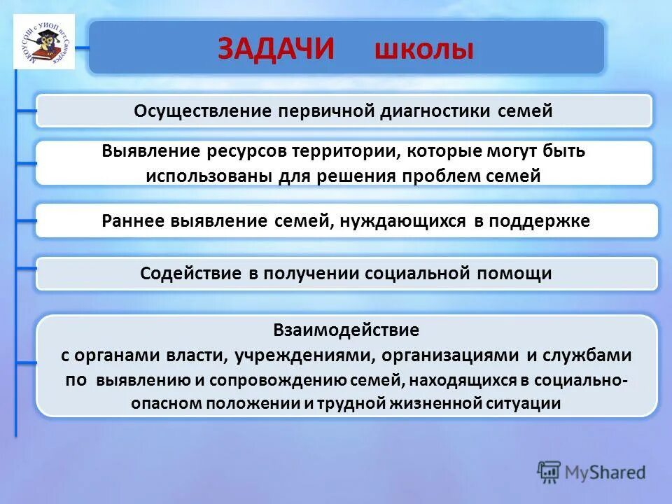 Цели реализации школы