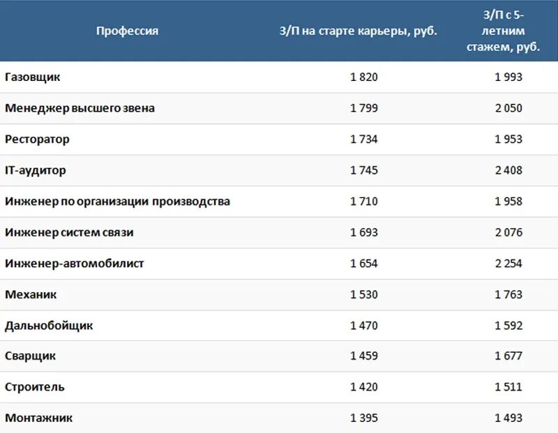 Какие профессии хороши для девушек. Высокооплачиваемые профессии для девушек. Самые высокооплачиваемые профессии для девочек. Самые хорошие профессии для девушек. Интересные профессии для девушек востребованные.