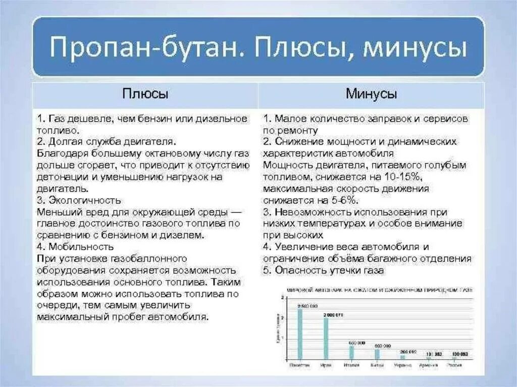 Плюсы и минусы топлива. Плюсы минусы автомобильных топлив. Плюсы газового топлива. Плюсы и минусы газа. Плюсы и минусы метана