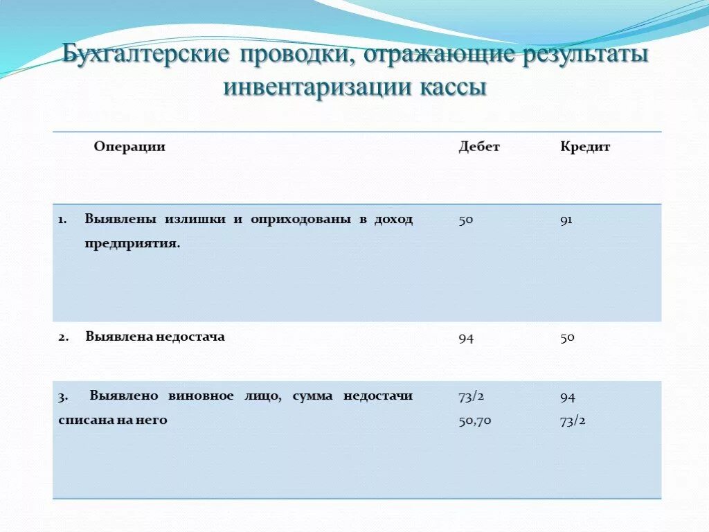 Недостача материалов в результате инвентаризации. Проводки по инвентаризации денежных средств. Бухгалтерские проводки по инвентаризации кассы. Проводки по результатам инвентаризации кассы. Инвентаризация кассы проводки.