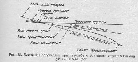 1 основы стрельбы