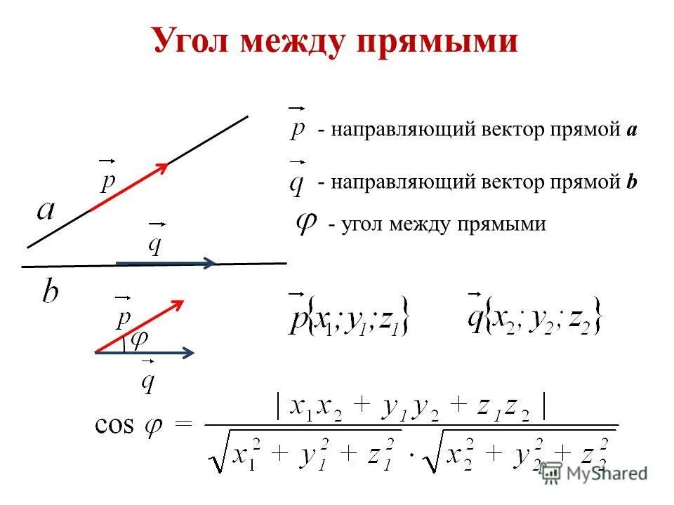 Найти угол между векторами на плоскости