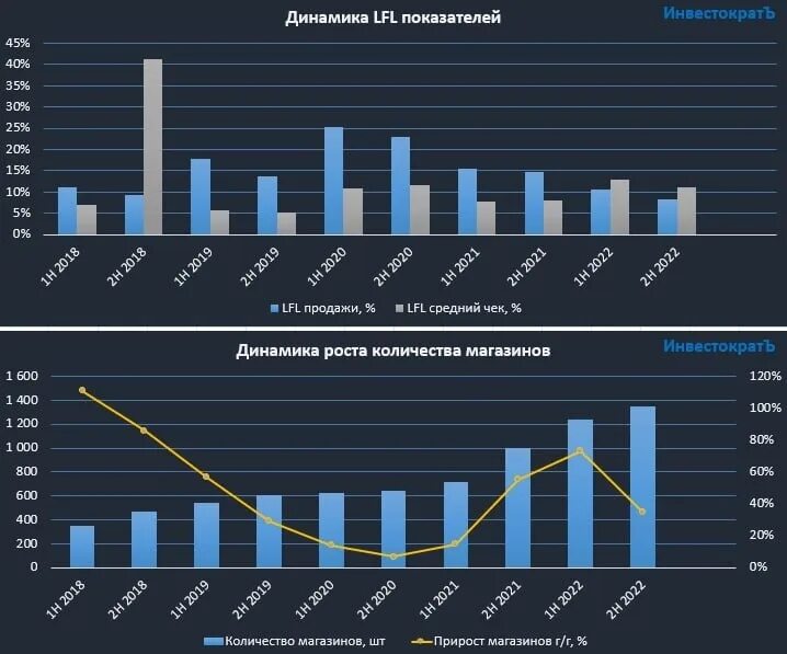 Акции белуги прогноз на 2023 год бестстокс