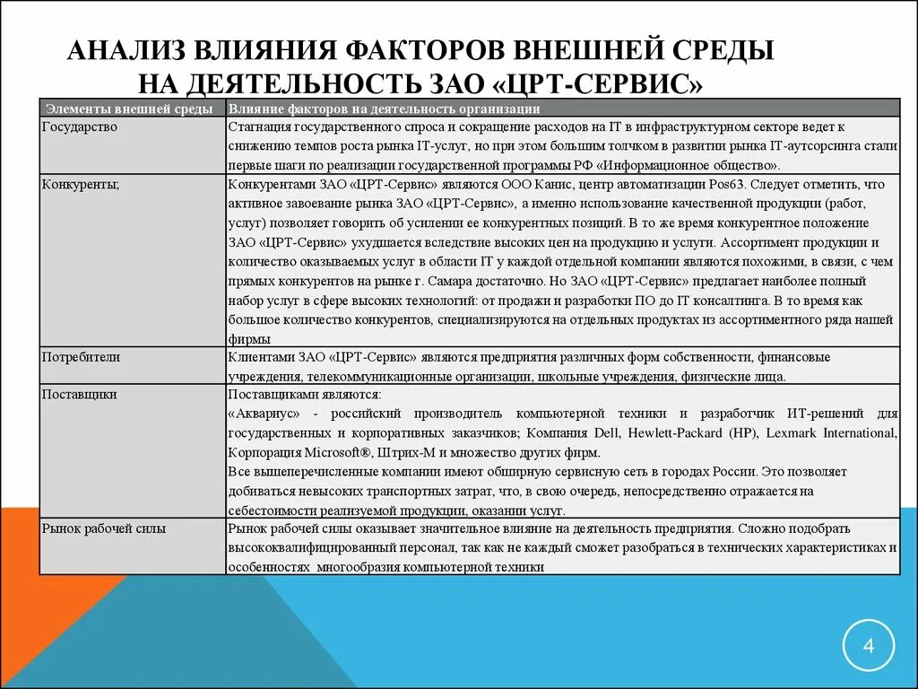 И оценить результаты влияния на. Анализ внешних факторов организации. Анализ влияния факторов внешней среды. Анализ влияния факторов внешней среды на деятельность. Анализ факторов внешней и внутренней среды организации.