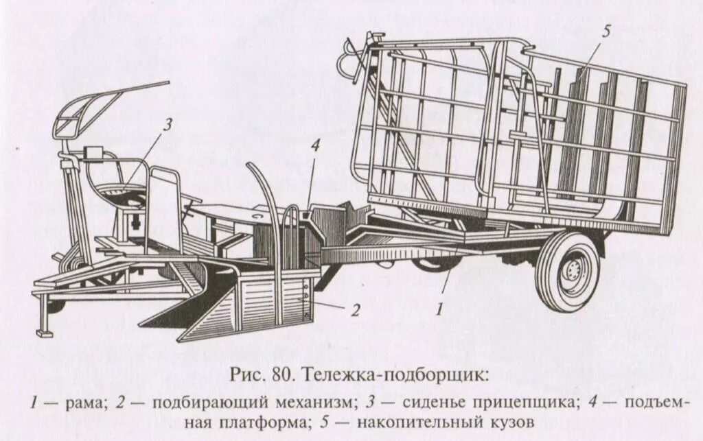 Самодельный подборщик. Подборщик-тюкоукладчик гут-2,5а. Гут-2,5. Пресс-подборщик - стогообразователь СПТ-60. Тележка-подборщик-укладчик тюков гут-2,5а.