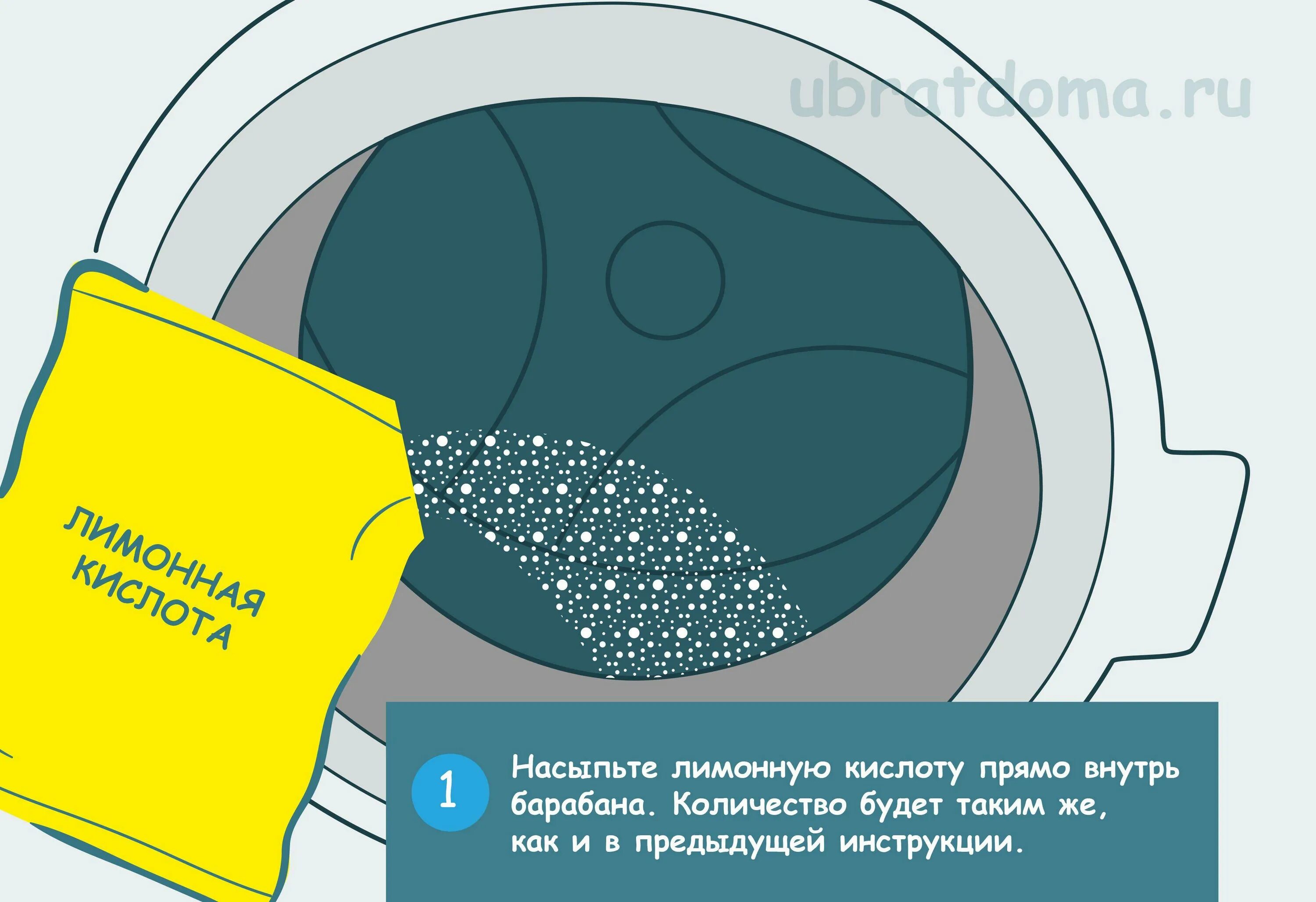 Лимонная кислота для машинки автомат. Как чистить лимонной кислотой стиральную машину автомат. Сколько нужно класть лимонной. Сколько лимонной кислоты надо для очистки стиральной машины. Сколько нужно класть лимонной.