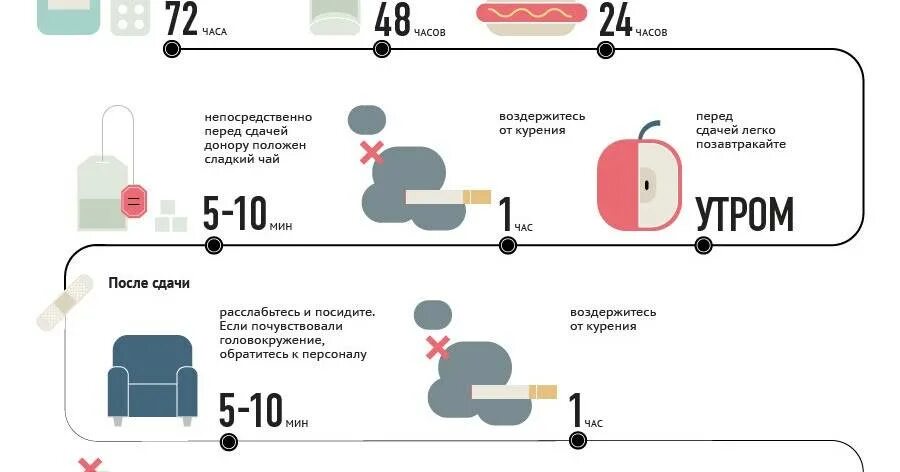 Сколько не пить перед сдачей анализов. Перед анализом крови. Перед сдачей крови на анализ. Подготовка к донорству крови. Рекомендации перед сдачей крови на анализы.