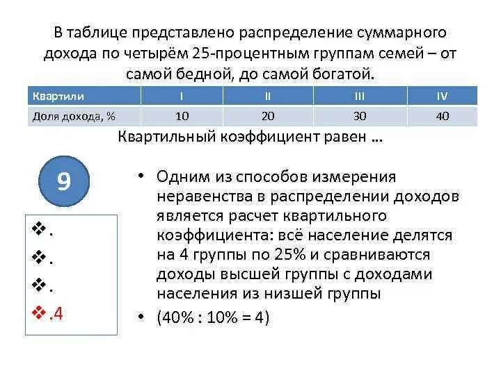 Представлены в таблице. Таблица квартилей. Квинтильный коэффициент распределения доходов. Суммарный доход по группам. Распределите представленные изображения по соответствующим группам