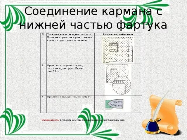 Соединение кармана с нижней частью фартука. Соединение кармана с нижней частью. Обработка кармана фартука. Соединение карманов с нижней частью фартука. Обработка нижней части фартука