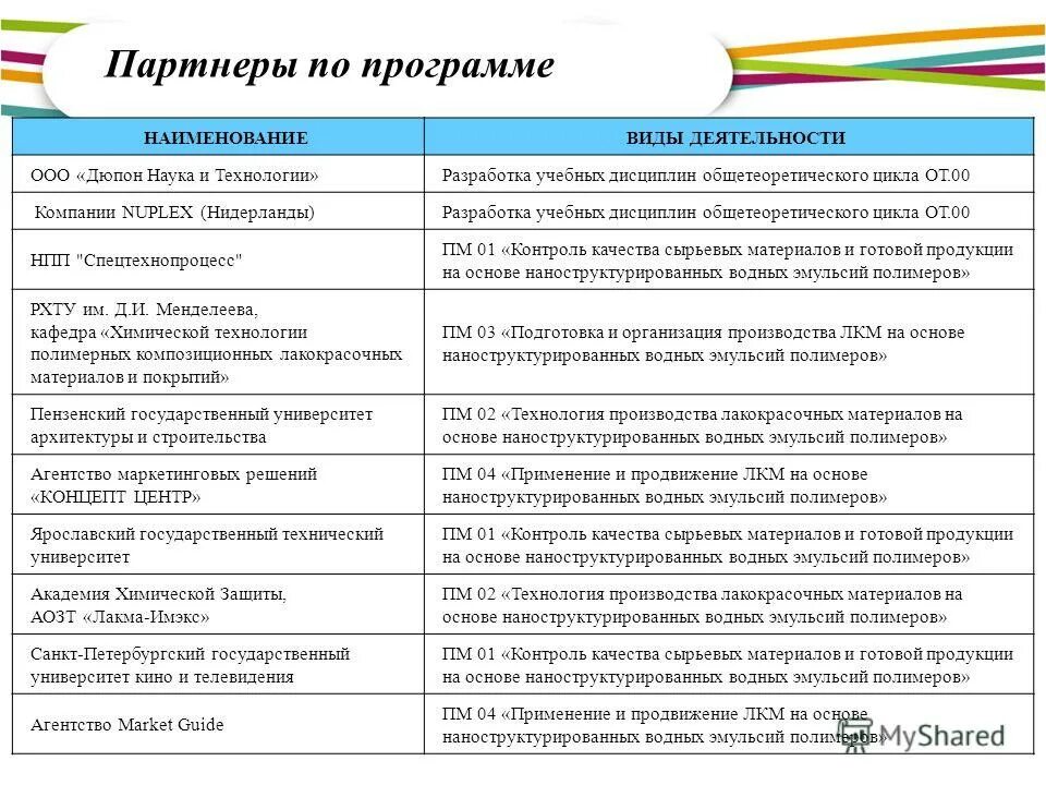Критерии классификации виды деятельности. Общероссийский классификатор видов экономической деятельности это. Оквэд 2023 с расшифровкой по видам деятельности. Классификация видов деятельности обществознание 10 класс таблица. Оквэд 2023 с расшифровкой по видам.