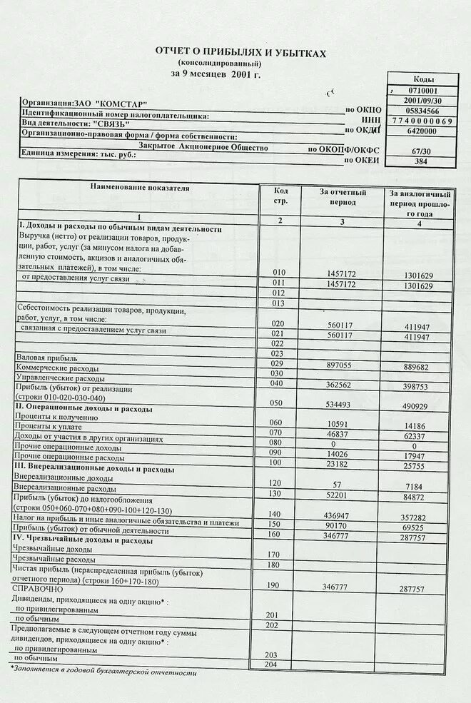 Отчет о прибылях и убытках и отчет о финансовых результатах. Отчет о прибылях и убытках структура документа. Составьте отчёт о прибылях и убытках организации. Форма 2 отчет о прибылях и убытках 2021.