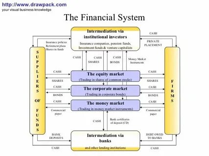 Financial system
