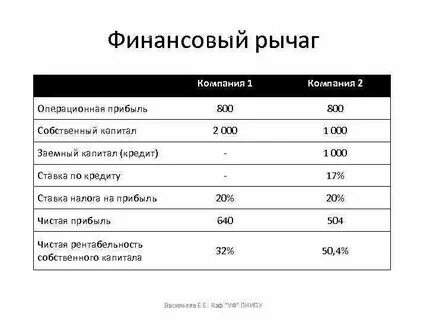 Финансовые рычаги банков