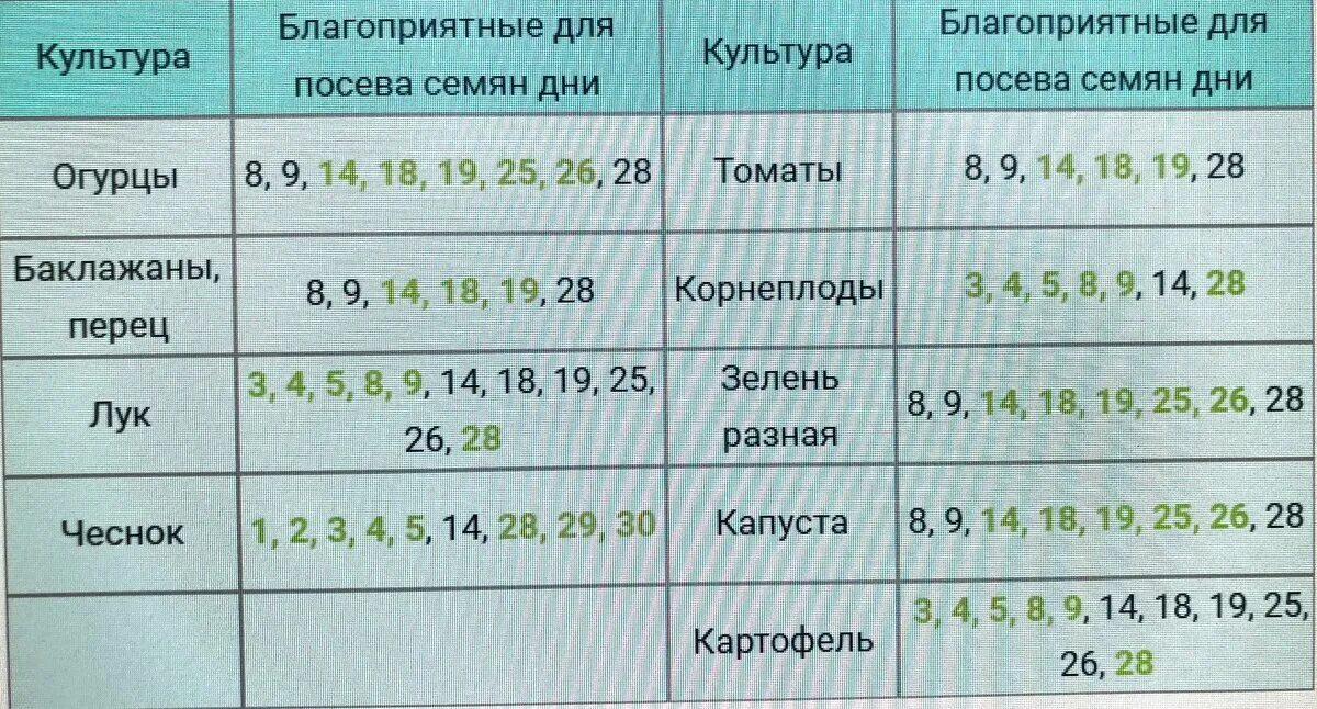 Пересадка перца в марте 2024 по лунному. Календарь с семенами. Календарь посева семян на 2021 год. Лунный календарь на март 2021 года для посева семян на рассаду. Лунный календарь на март 2021.