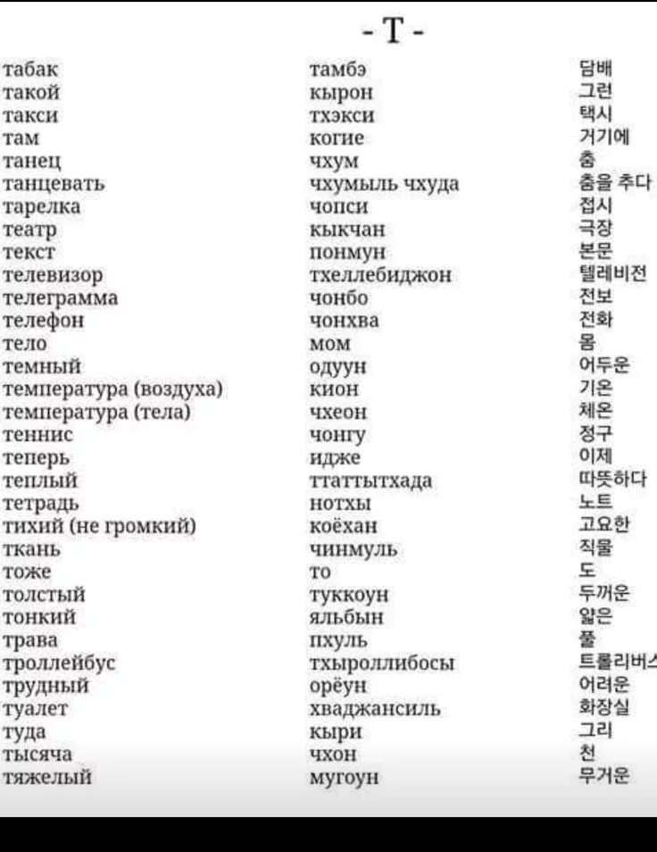 Учим корейский с транскрипцией. Корейские слова с переводом и транскрипцией для начинающих. Словарь корейского языка для начинающих. Слова на корейском для начинающих с транскрипцией русским переводом. Корейский язык слова с переводом для начинающих.