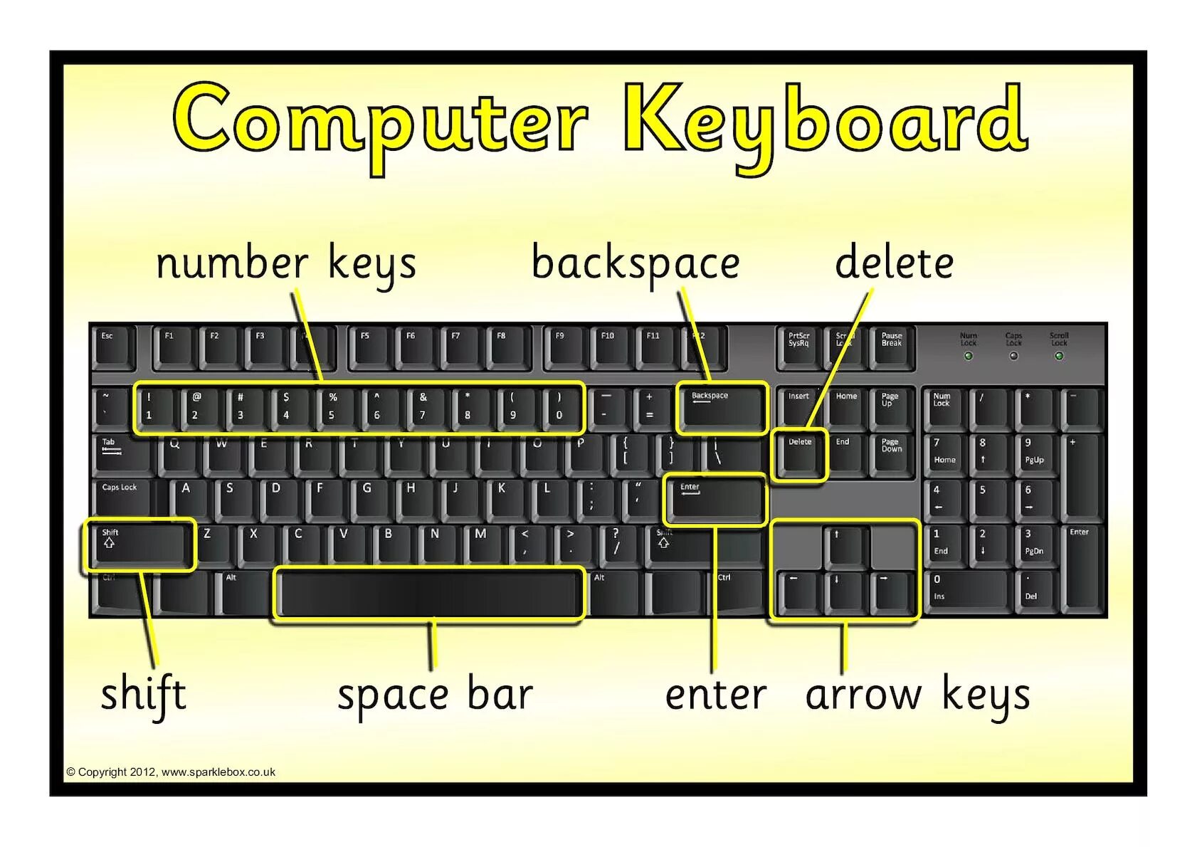 Where was were your keys
