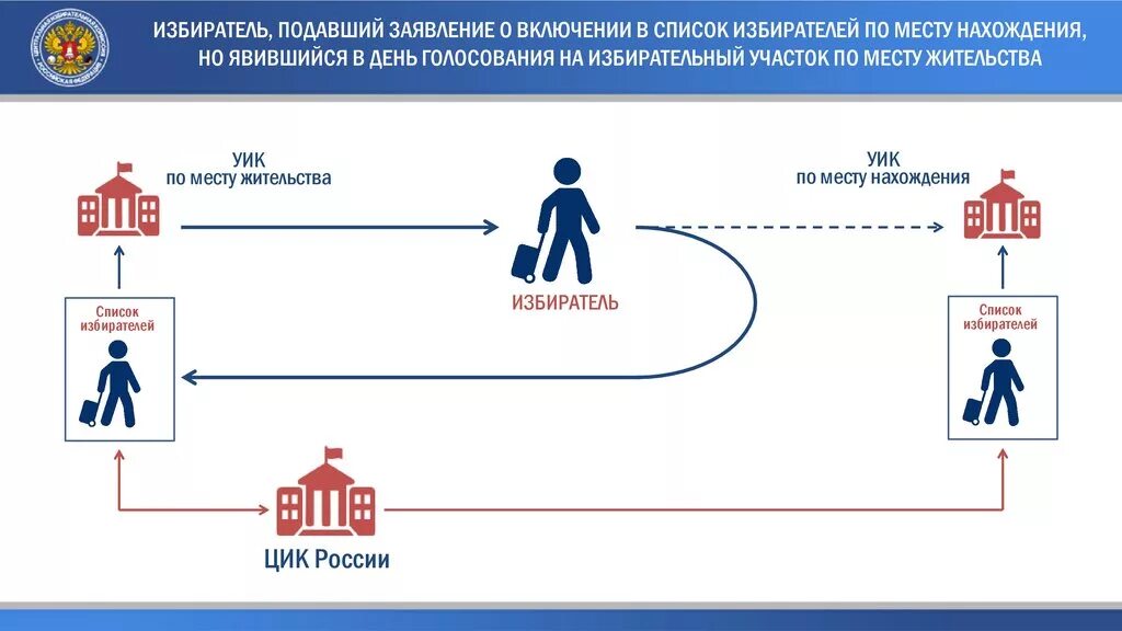 Голосование на другом избирательном участке можно ли