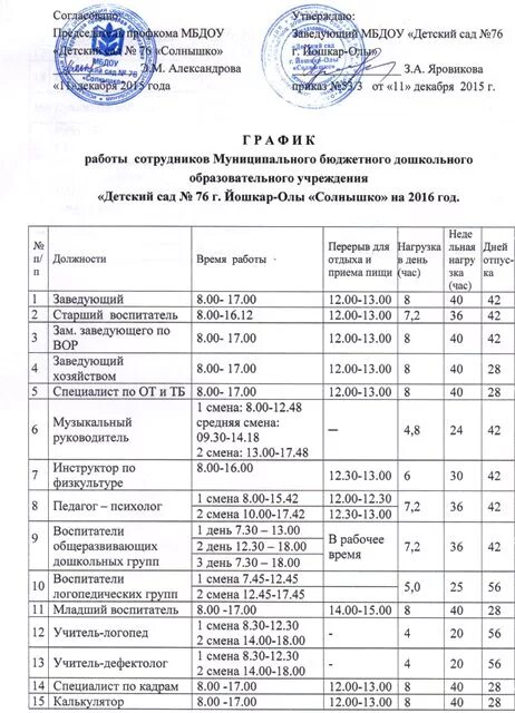 Садик часы работы. Режим работы сотрудников детского сада. График воспитателей в детском саду. График работы воспитателей в детском саду. График работы детского сада.