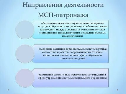 Социальный патронаж